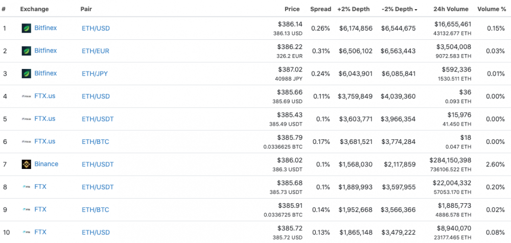 how to pick a cryptocurrency exchange