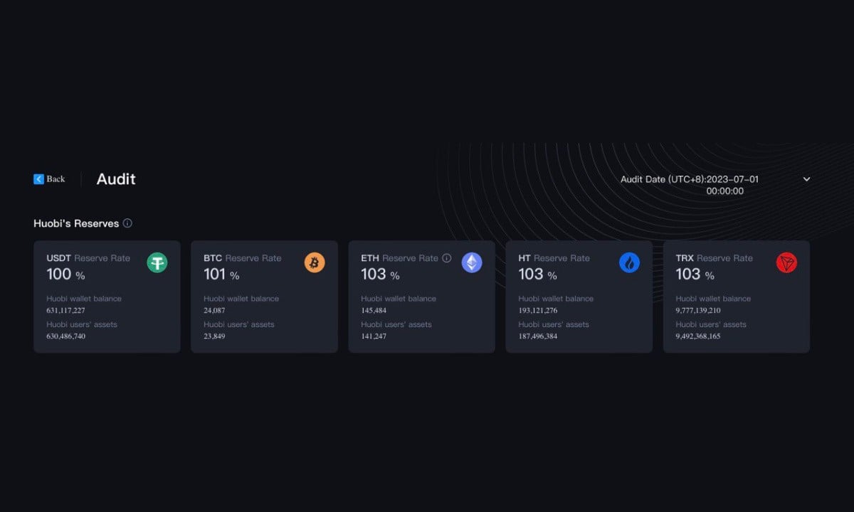 Huobi is dedicated to User Asset Security and Releases a Firm Response towards Baseless Claims of "Asset Decline"